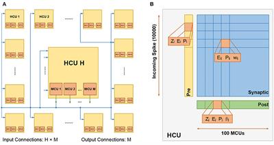 Mapping the BCPNN Learning Rule to a Memristor Model